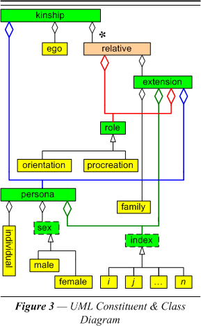 UML Constituent and Class Diagram