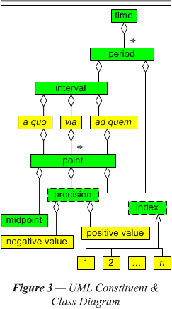UML Constituent & Class Diagram