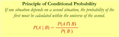 Principle of Conditional Probability