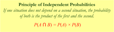 Principle of Independent Probabilities