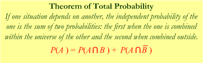 Theorem of Total Probability