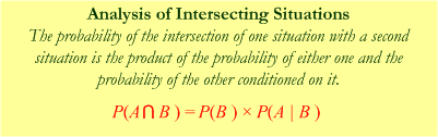 Analysis of Intersecting Situations