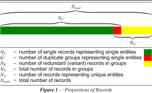 Figure 1  Proportions of Records