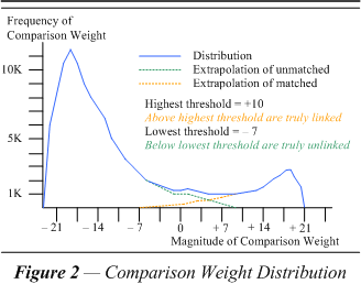 Figure 2  Comparison Weight Distribution