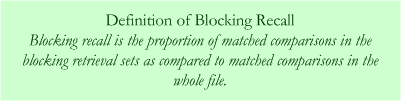 Probabilistic Record Linkage Definition of Blocking Recall