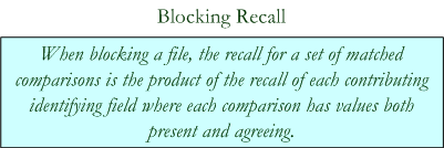 Probabilistic Record Linkage Principle of Blocking Recall