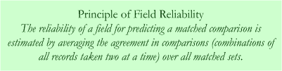 Probabilistic Record Linkage Principle of Field Reliability