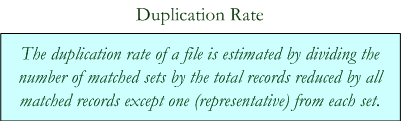 Principle of Duplication Rate