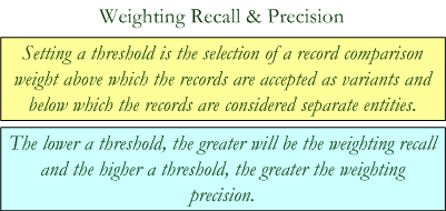 Weighting Recall & Precision