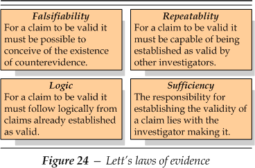 Lett's laws of evidence