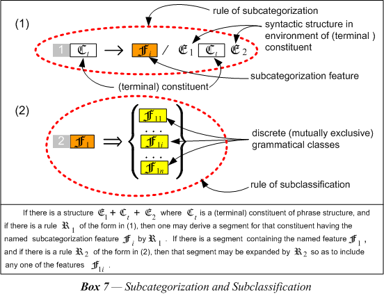 Subcategorization and Subclassification