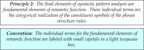 Principle 2