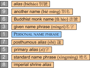 non-terminal categories