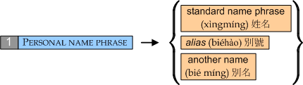 PS-rule O-1