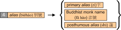 PS-rule O-4