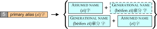 PS-rule O-5