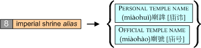 PS-rule O-8