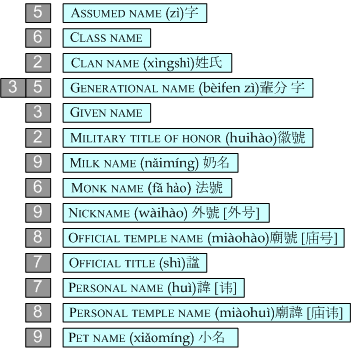 terminal categories