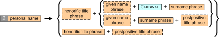 PS-rule 2