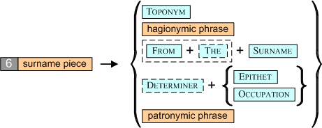 PS-rule 6