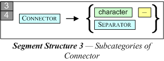 SS-rule 3