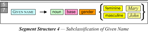 SS-rule 4