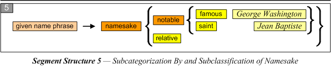 SS-rule 5