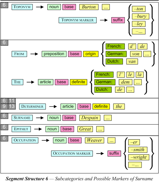 SS-rule 6