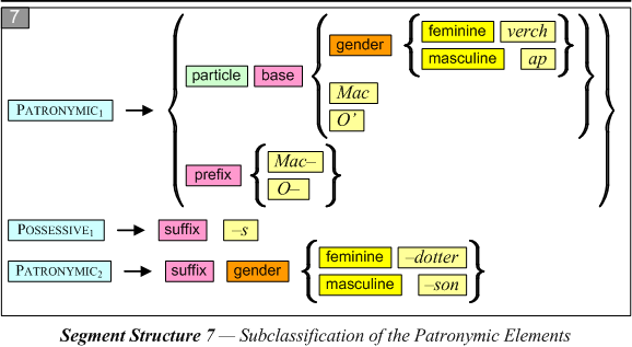 SS-rule 7