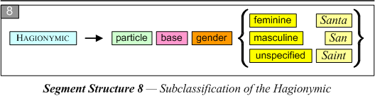 SS-rule 8