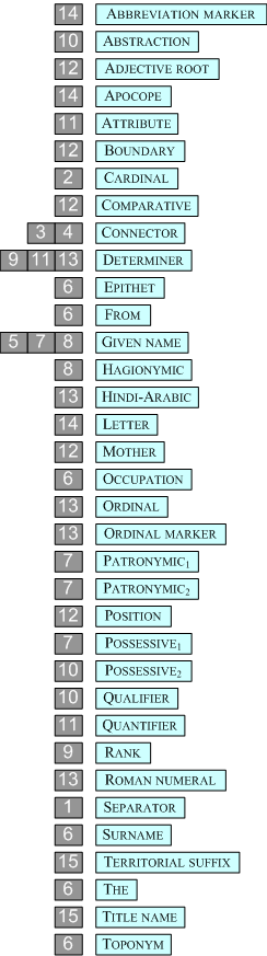 terminal categories