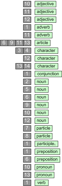 terminal categories