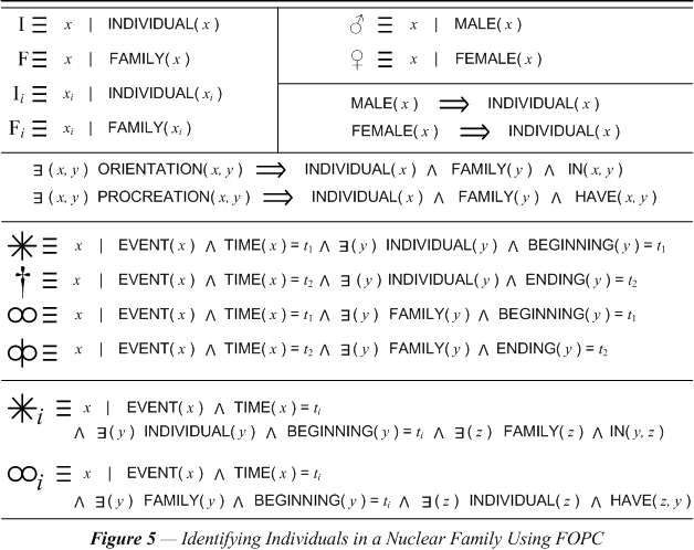 Identifying Individuals in a Nuclear Family Using FOPC