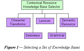 Selecting a Set of Knowledge Bases