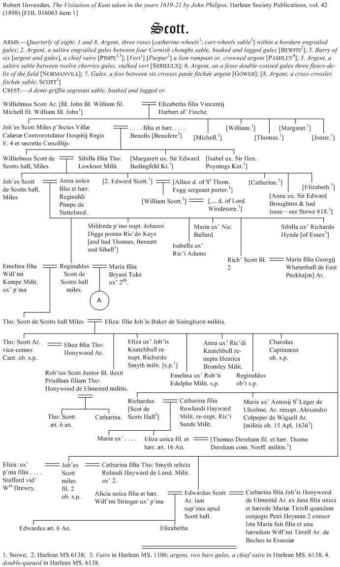 Sir William Scott, and selected descendants