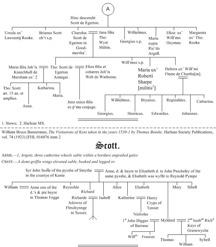 Sir William Scott, and selected descendants