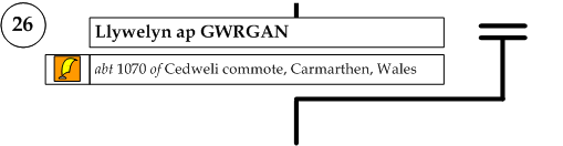 Llywelyn ap Gwrgan