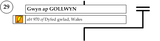 Gwyn ap Gollwyn