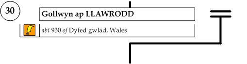 Gollwyn ap Llawrodd