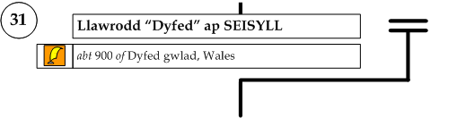 Llawrodd Dyfed ap Seisyll