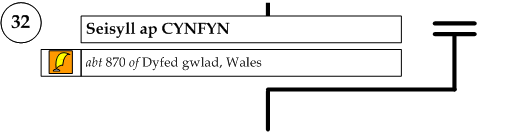 Seisyll ap Cynfyn