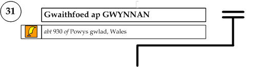 Gwaithfoed ap Gwynnan